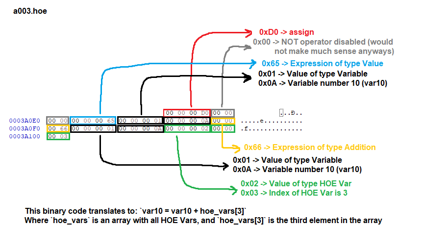 Example of another HOE file from the game