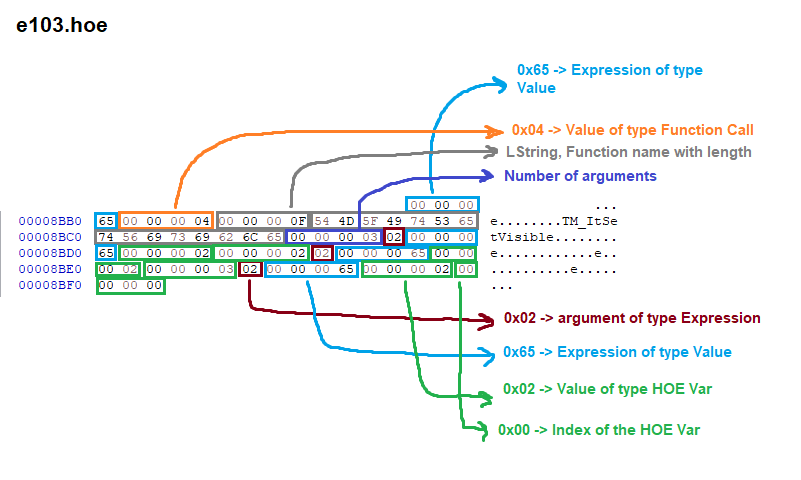 Example of a HOE file from the game